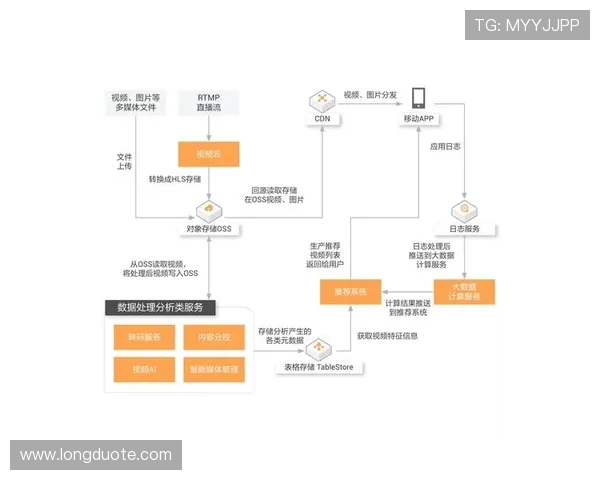 壹号备用平台实现云端与本地数据同步的智能备份解决方案